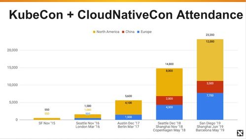 2020 年軟件開發(fā)趨勢(shì)預(yù)測(cè)