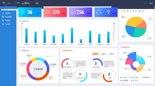 厲害了 三大領域 七大全國產化mapgis行業(yè)應用軟件問世