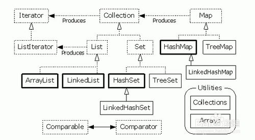 java軟件開發(fā)人員面試準備
